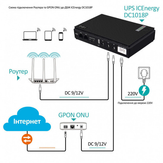 Джерело безперебійного живлення для роутерів/комутаторів DC1018P DC UPS 10400 mAh Black (2020000426844)