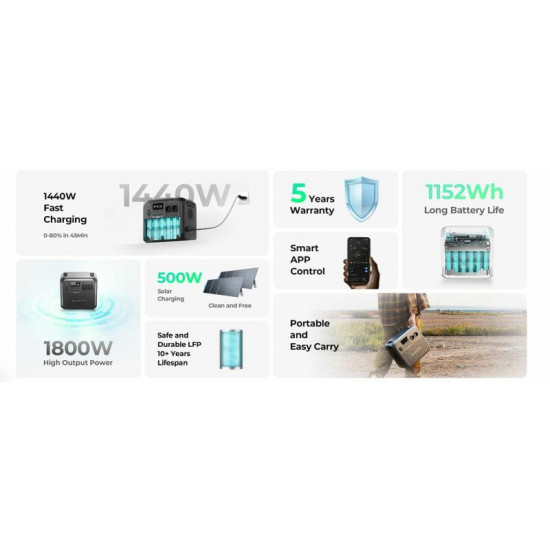 Зарядна станція Bluetti AC180 1152Wh 320000mAh 1800W (PB931491)