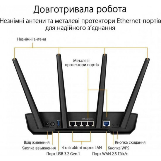 Бездротовий маршрутизатор Asus TUF Gaming AX3000 V2 (TUF-AX3000 V2) (90IG0790-MO3B00)