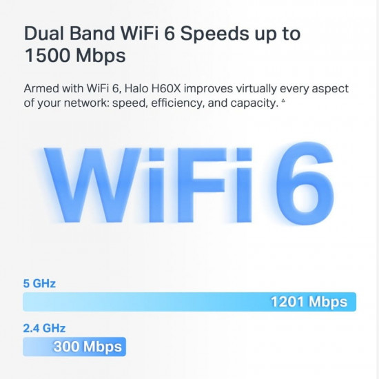 WiFi Mesh-система Mercusys Halo H60X 3-pack