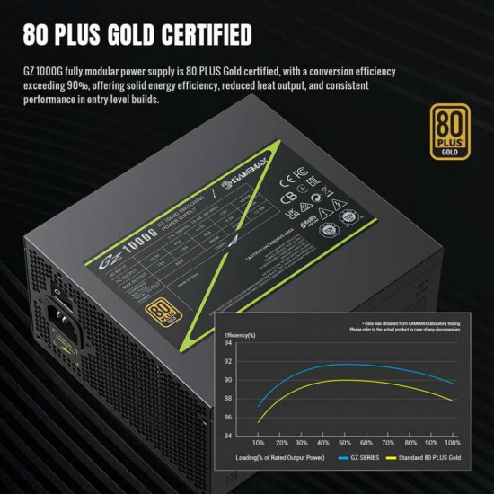 Блок живлення GameMax GZ 1000G Black 1000W