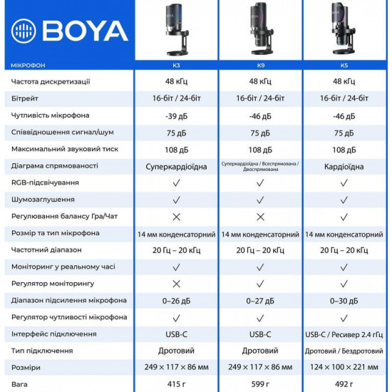 Мікрофон BOYA K9 RGB Black