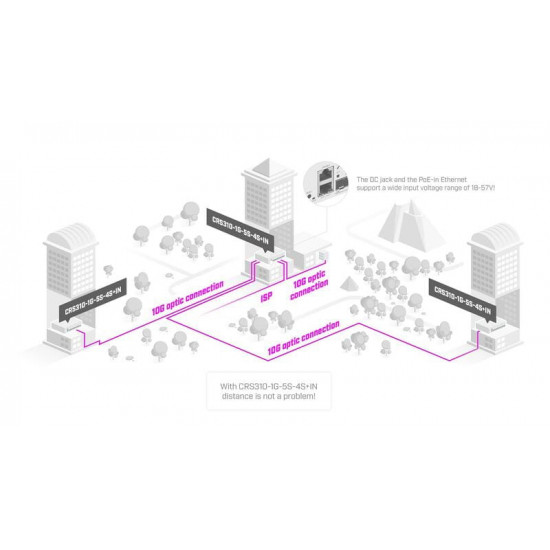 Комутатор MikroTik CRS310-1G-5S-4S+IN