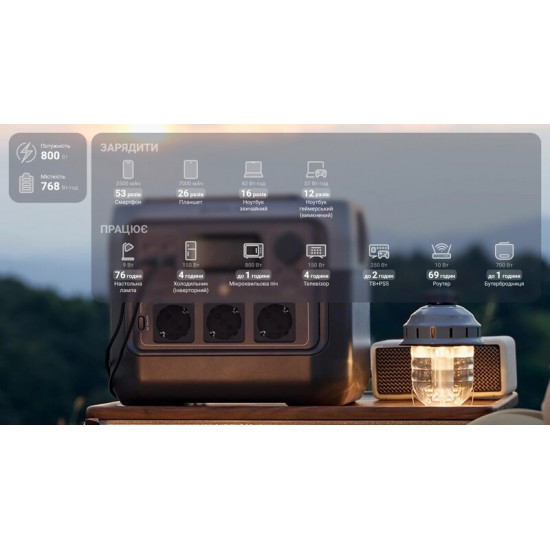 Зарядна станція EcoFlow River 2 Pro_OEM