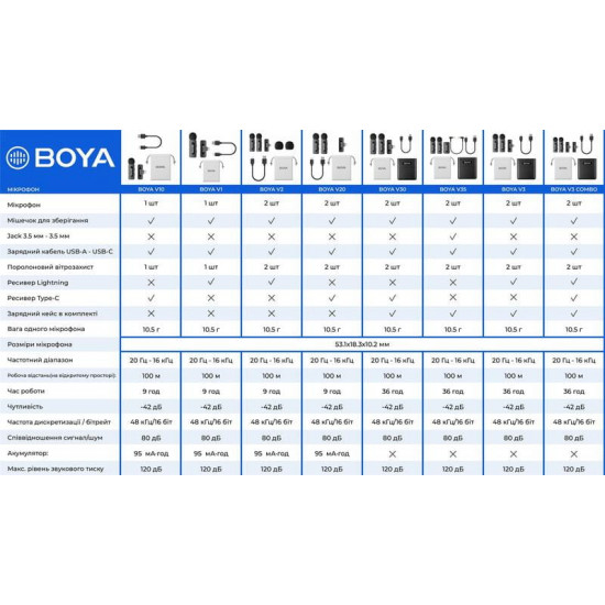 Мікрофон BOYA BY-V10 Type-C Black